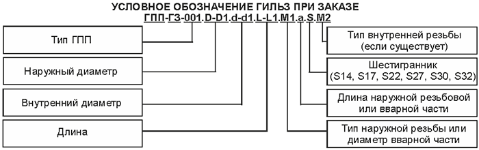 Пример условного обозначения гильз ГПП-ГЗ-002