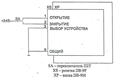 Рис.1. Электрическая схема клапана регулирующий ЭК5-25