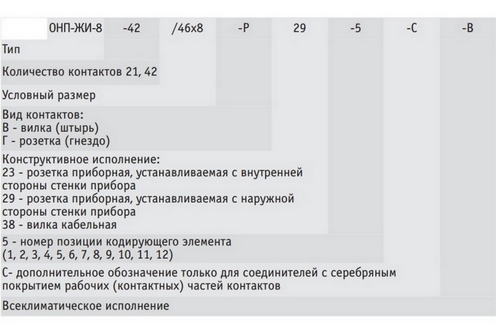 Обозначение маркировки соединителя типа ОНП-ЖИ-8
